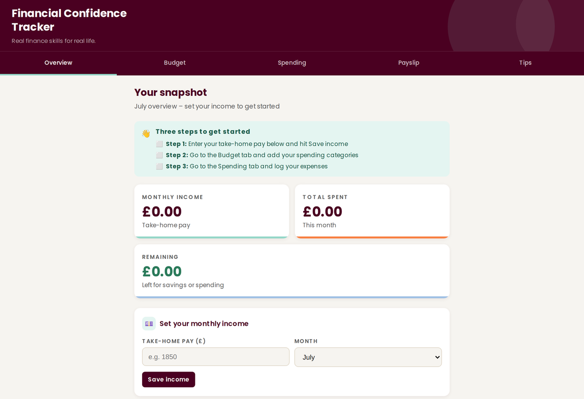 The Financial Confidence Tracker, with tabs for budget, spending and payslip and a live snapshot of income, spending and what is left.